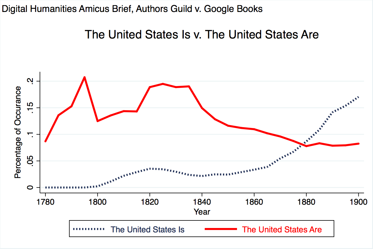 The United States is/are